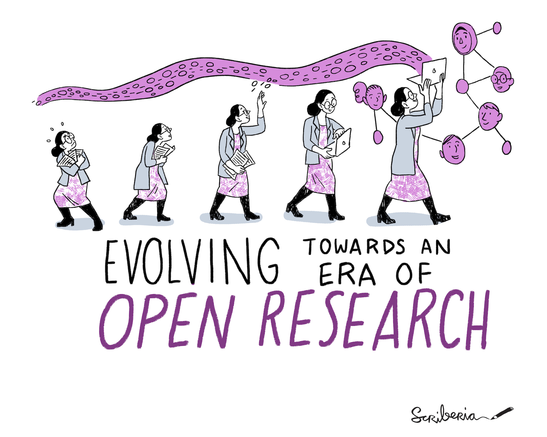 This image shows a researcher evolving their research practices to move towards the era of open research.